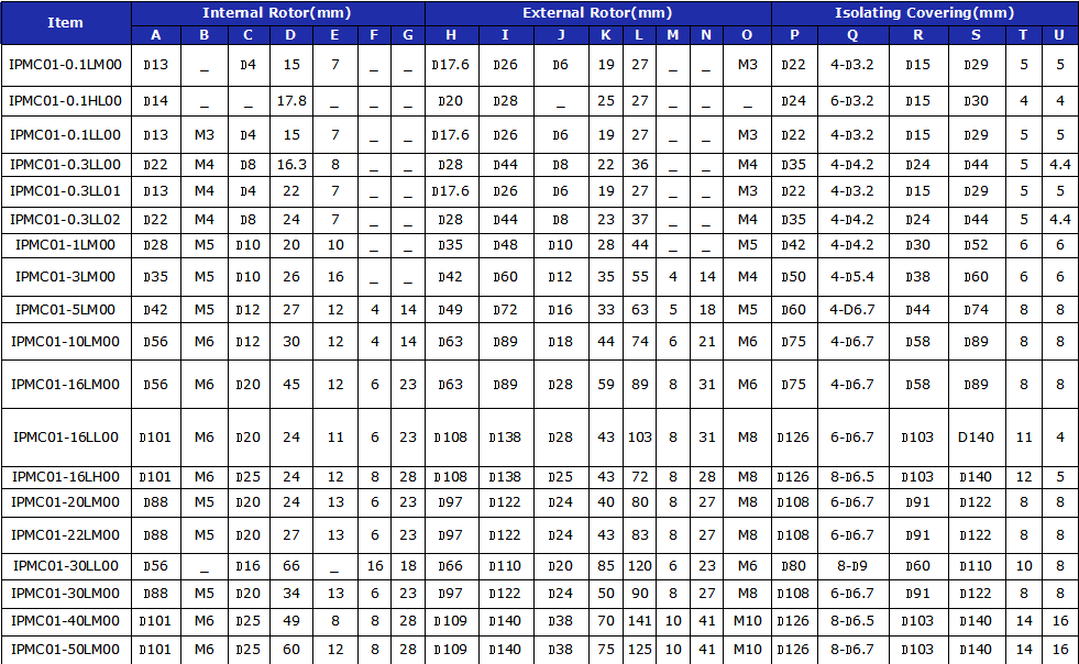 Magnetic coupling01-2