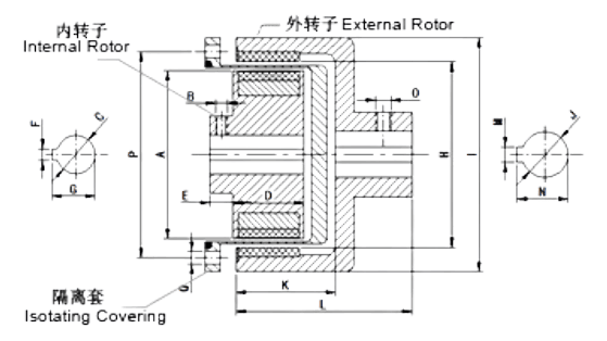 Magnetic coupling 01-3