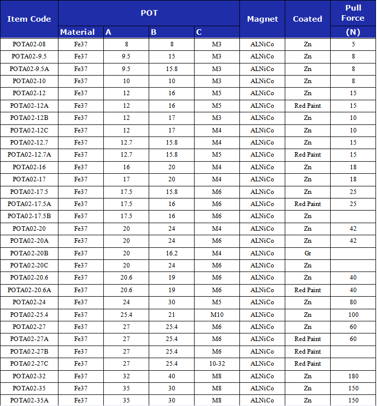 Magnetic holder/cup magnet with inner screw