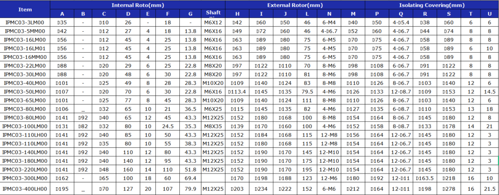 Magnetic coupling03-3