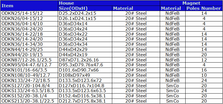 outer rotor parts common size