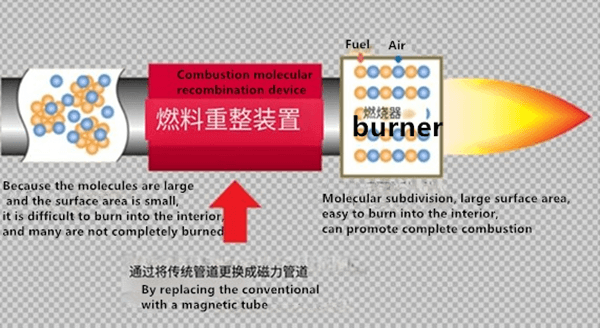 save engery magnetizer