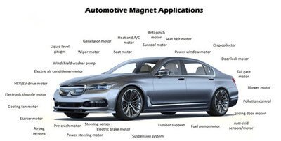 magnets is widely used in auto application