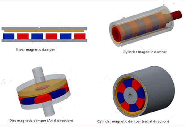 magnetic damper