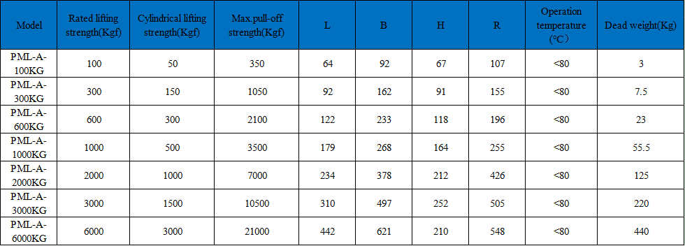 magnetic lifter specification